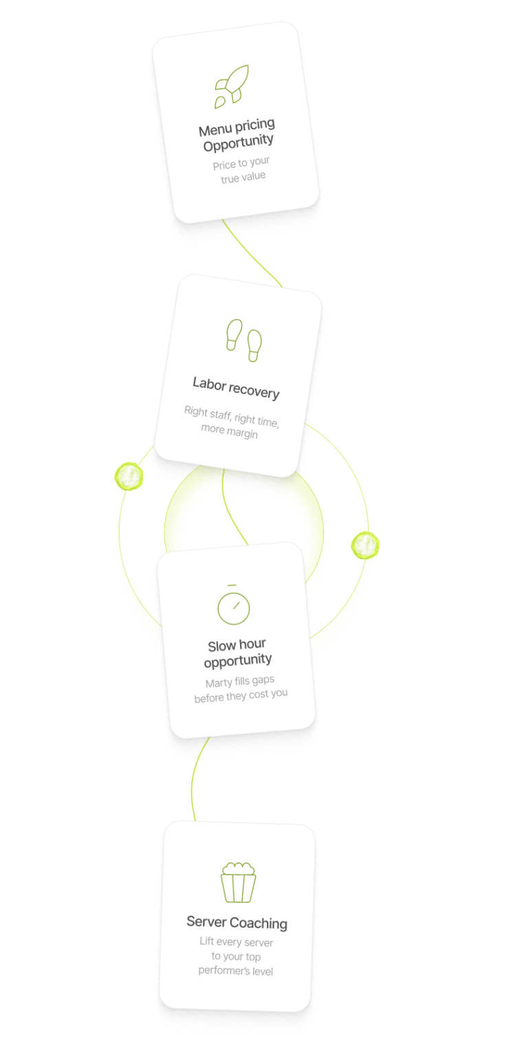 Lavu Mobile App Development for Restaurants 37 lavu mobile app development product dashboard screenshot 2
