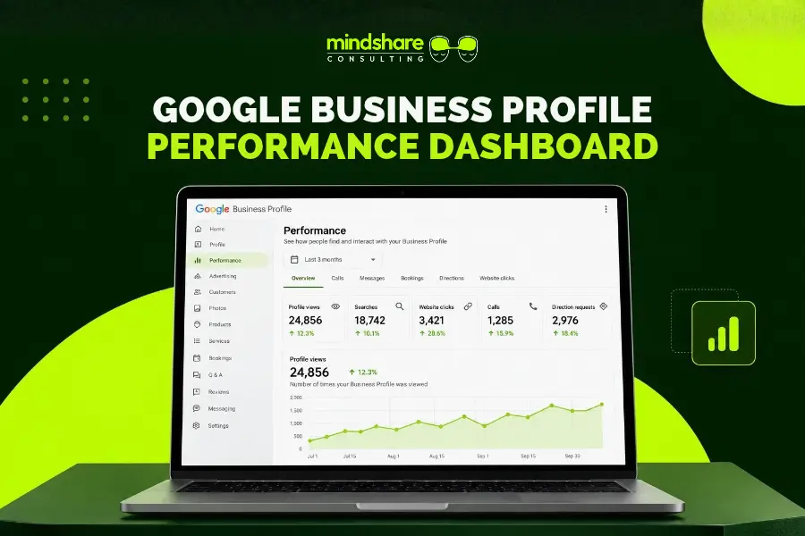 Google Business Profile Performance Dashboard Showing Customer Interactions and Search Visibility