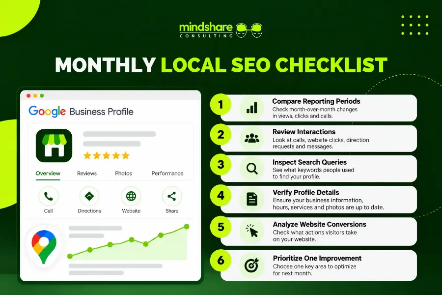 Monthly Google Business Profile performance review checklist for local SEO