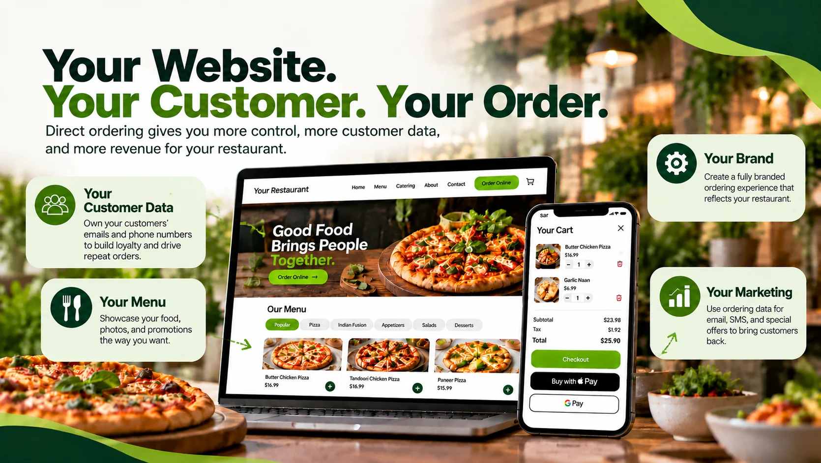 What Direct Ordering Actually Recaptures